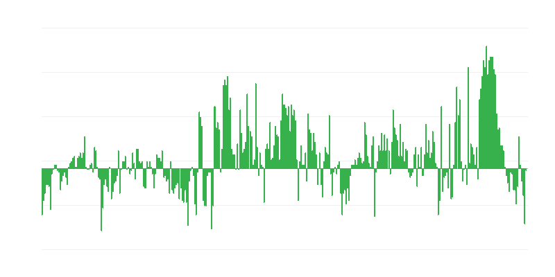 Inflación – ropa y calzado