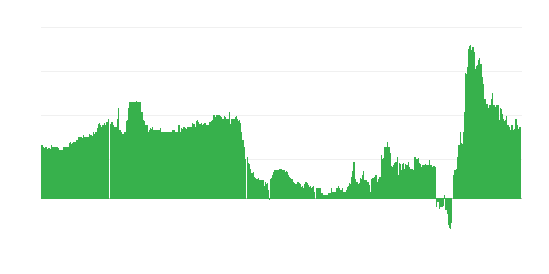 Inflación – hoteles, cafés y restaurantes