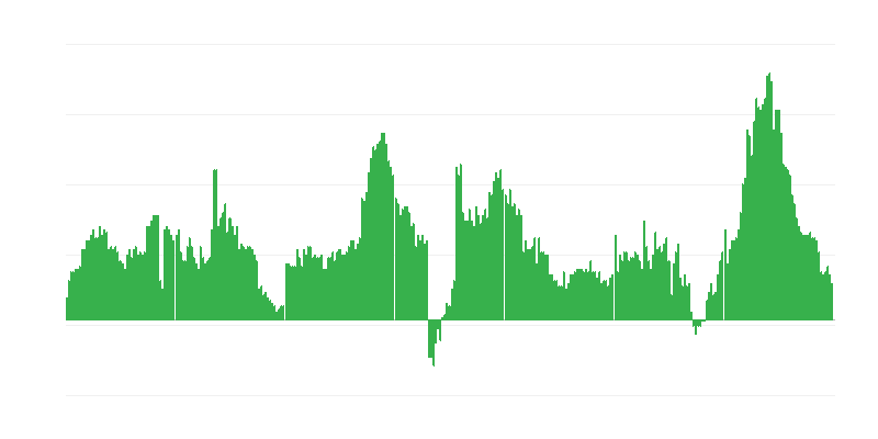 Inflación – hoteles, cafés y restaurantes