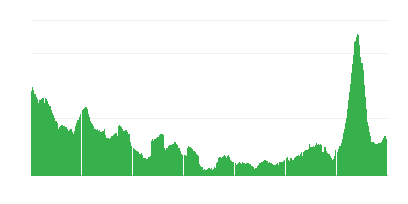 Inflación – hoteles, cafés y restaurantes