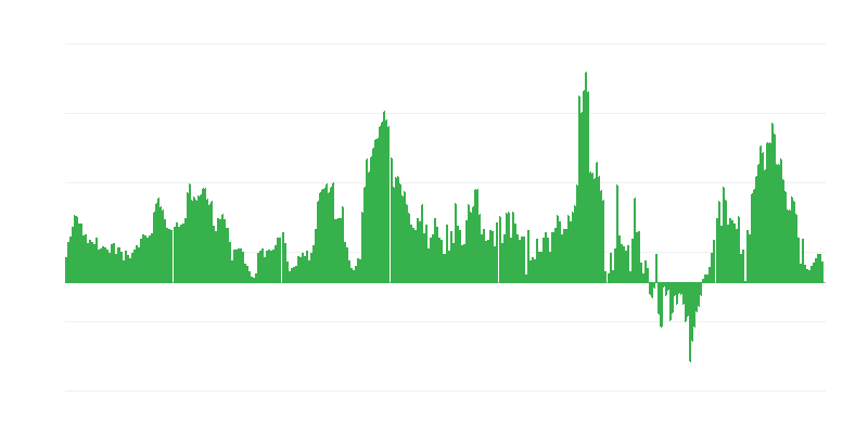 Inflación – hoteles, cafés y restaurantes