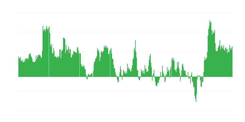 Inflación – hoteles, cafés y restaurantes