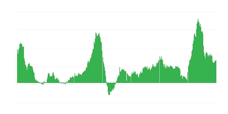 Inflación – hoteles, cafés y restaurantes