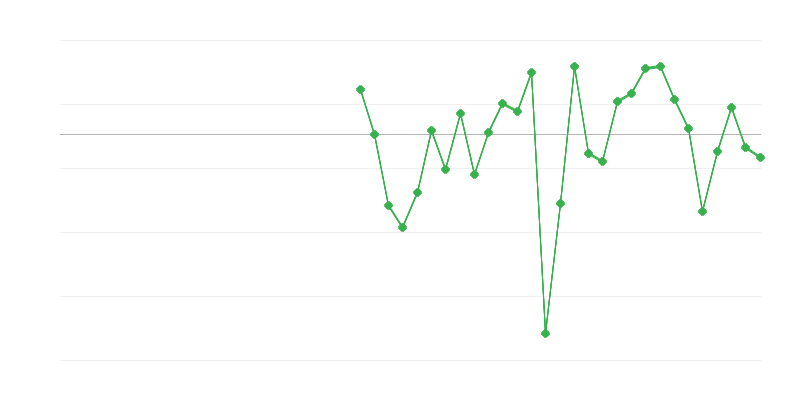 Empleo en la industria