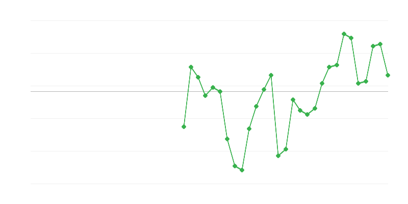 Empleo en la industria