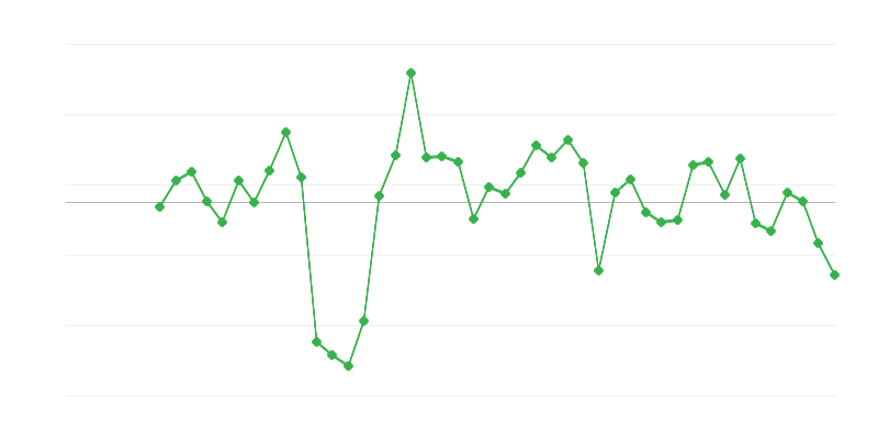 Empleo en la construcción