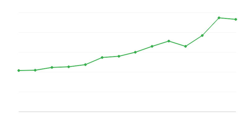 Importación de servicios
