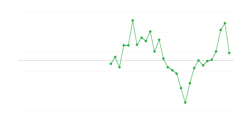 Empleo en la construcción