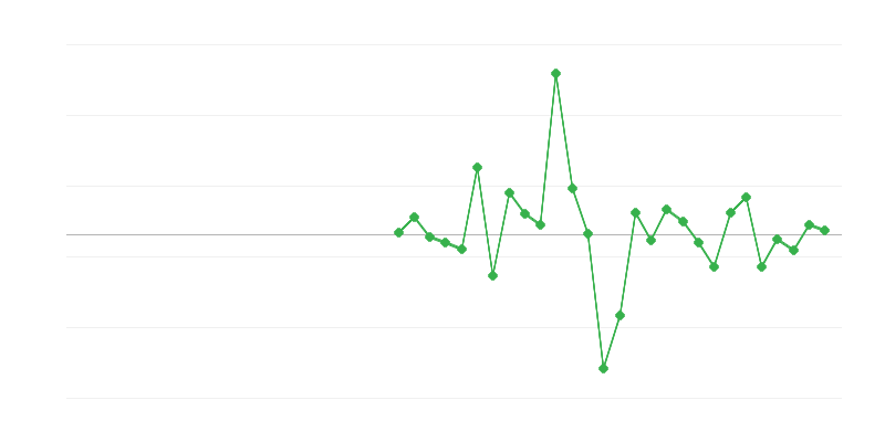 Empleo en la construcción