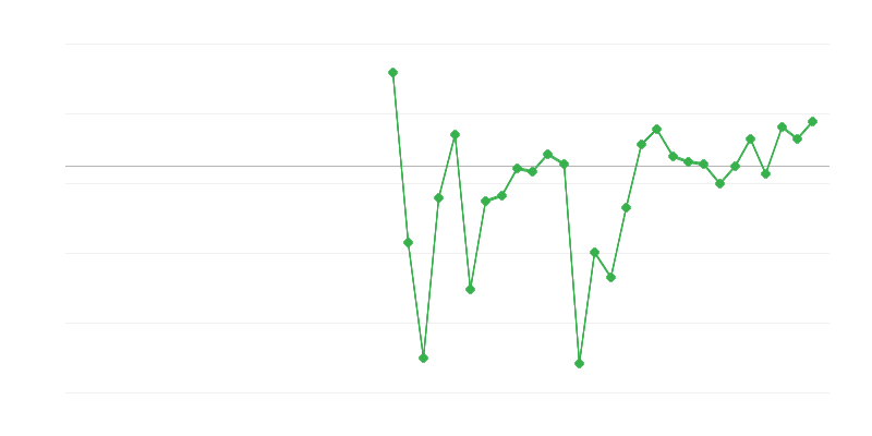 Empleo en educación