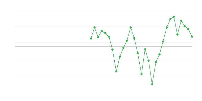 Empleo en la construcción