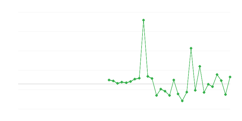 Empleo en educación