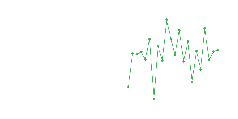 Empleo en educación