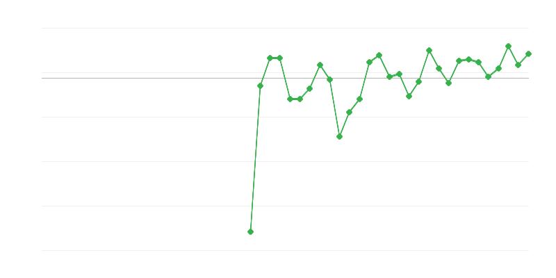 Empleo en educación