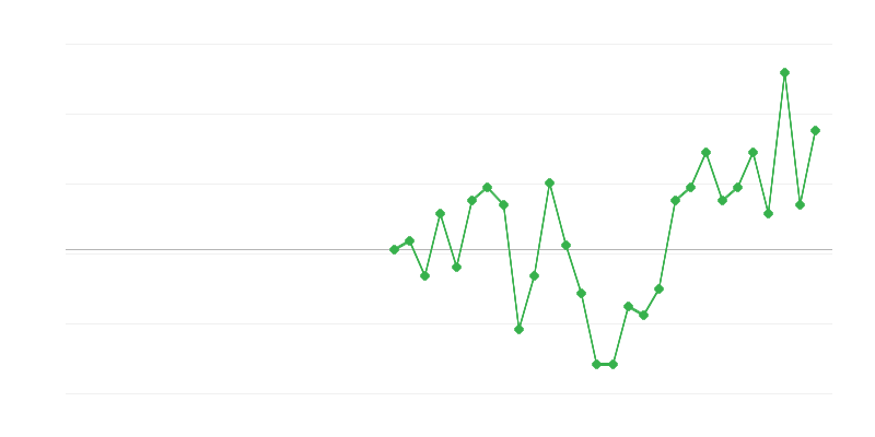 Empleo en educación