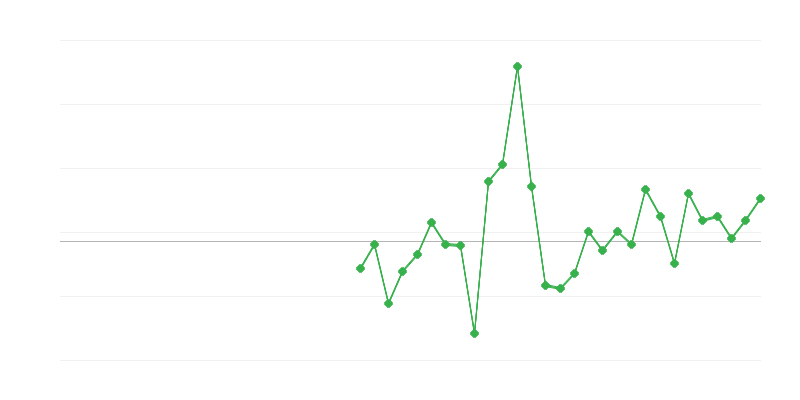 Empleo en la construcción