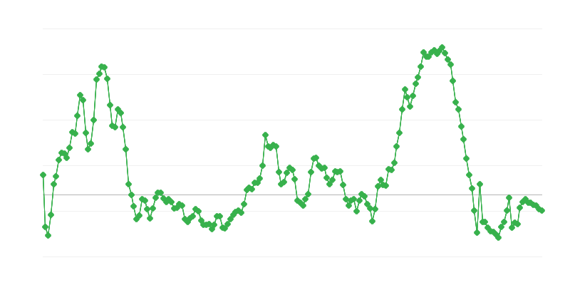 Precios de importación