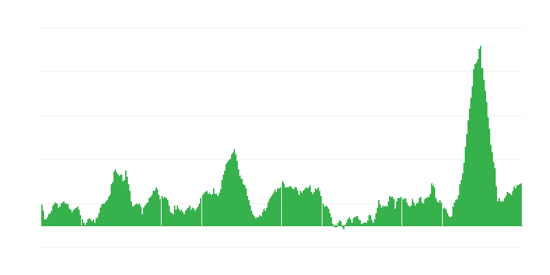 Inflación – alimentos