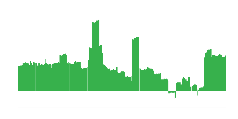 Inflación – educación