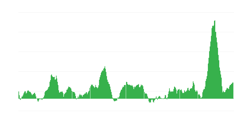 Inflación – alimentos y bebidas no alcohólicas