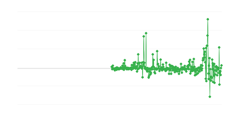 Precios del productor