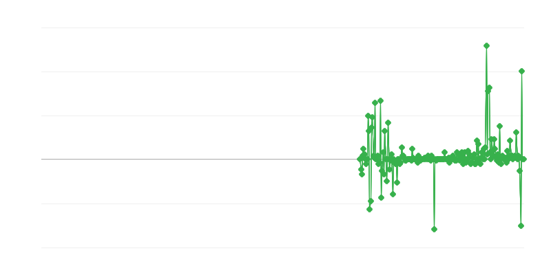 Precios del productor