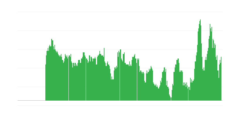 Inflación – servicios