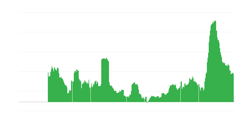Inflación – servicios