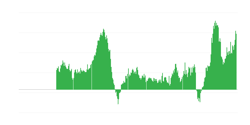 Inflación – servicios