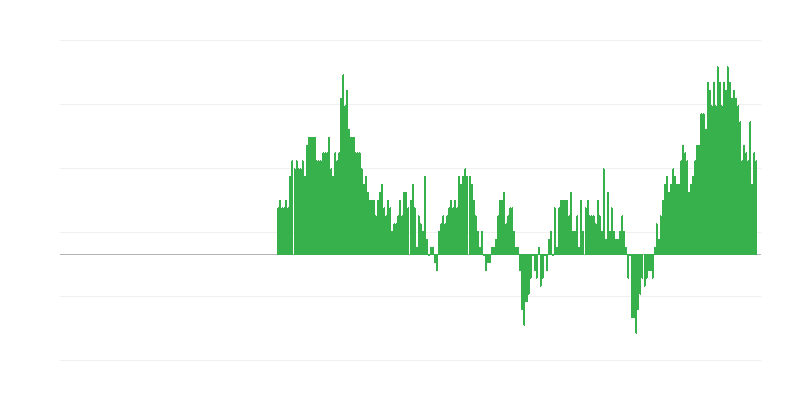 Inflación – servicios