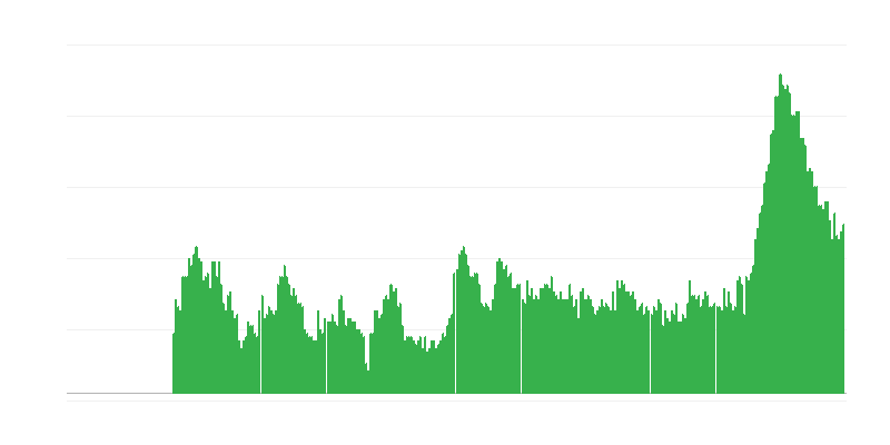 Inflación – servicios