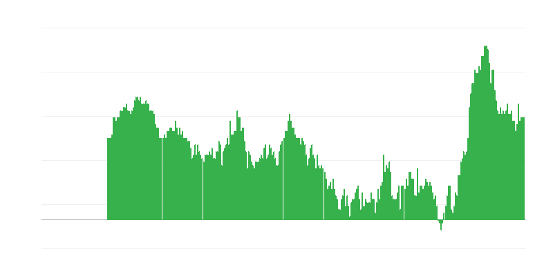 Inflación – servicios