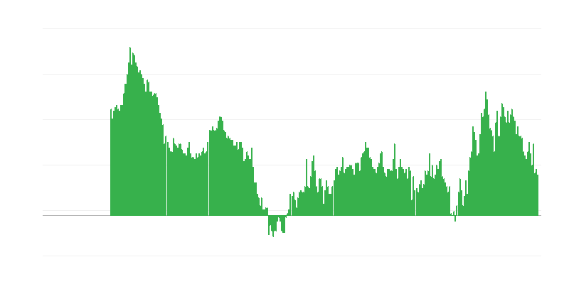 Inflación – servicios