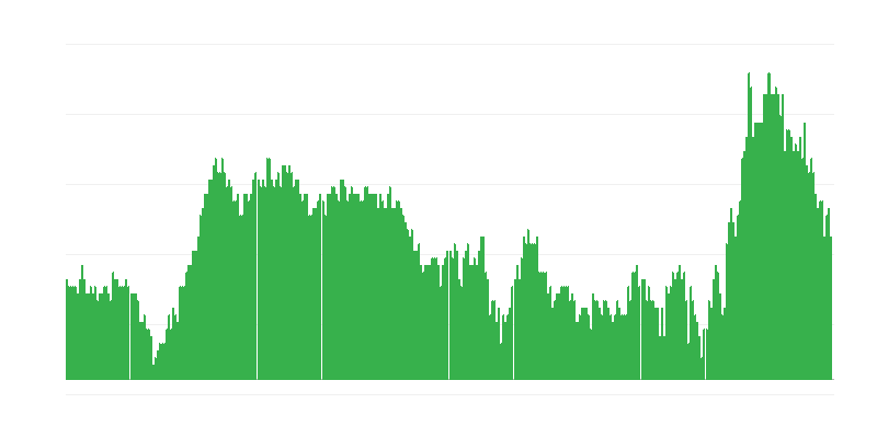Inflación – servicios