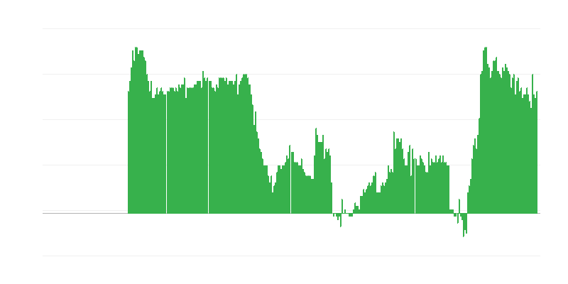 Inflación – servicios