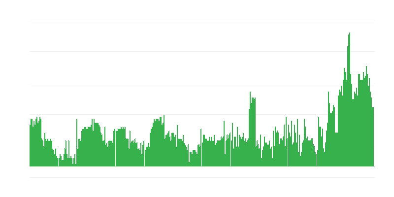 Inflación – servicios