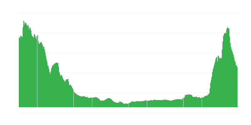 Inflación – servicios