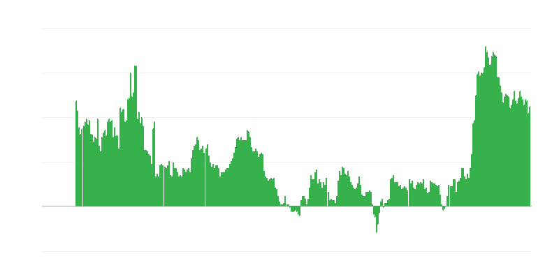 Inflación – servicios