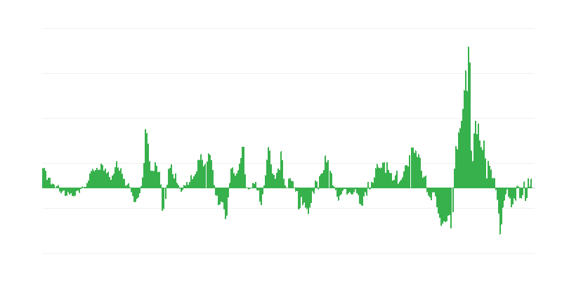 Inflación – energía