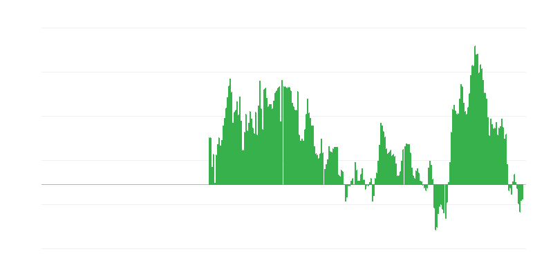 Inflación – energía