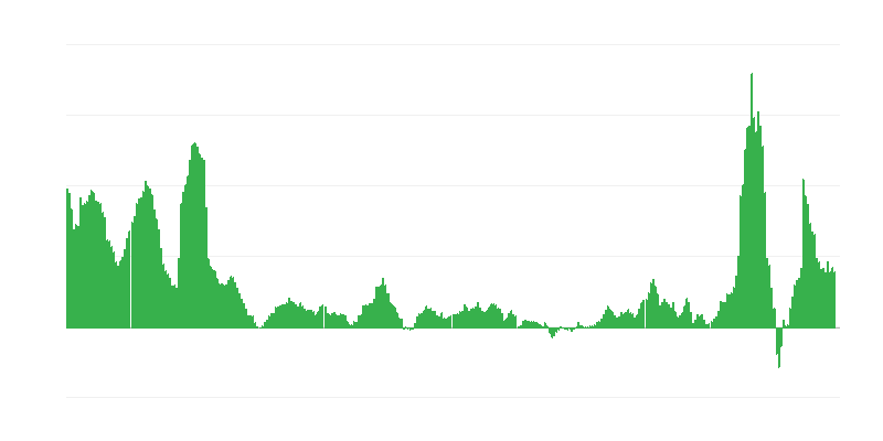 Inflación – energía