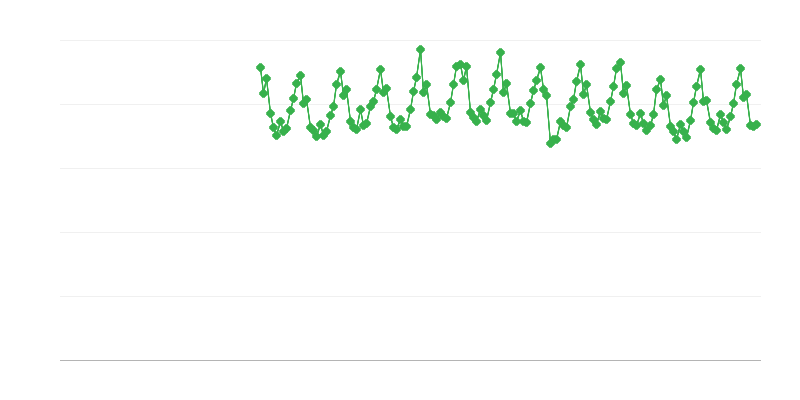Producción de electricidad