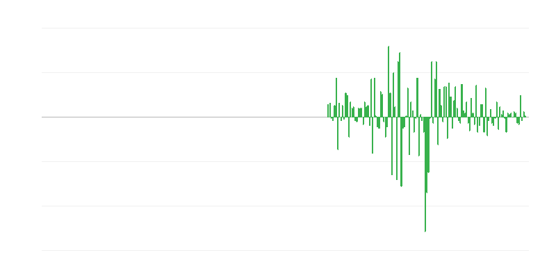 Volumen de producción en actividades de servicios administrativos y de apoyo