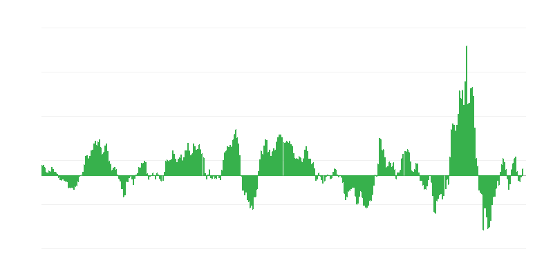 Inflación – energía
