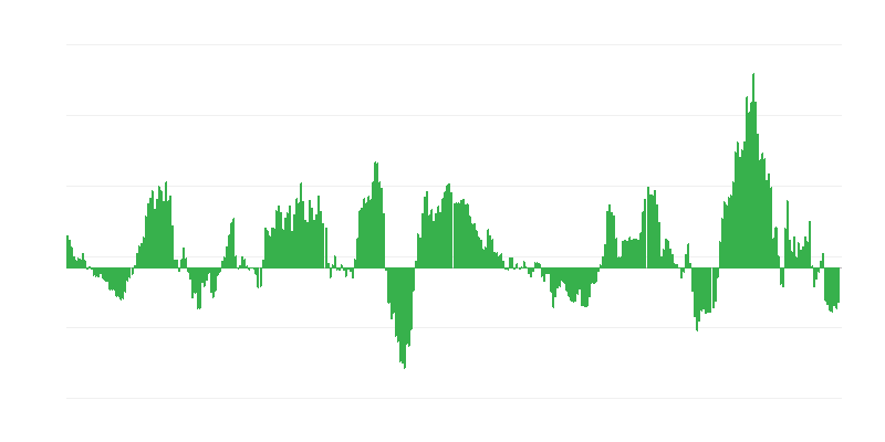 Inflación – energía