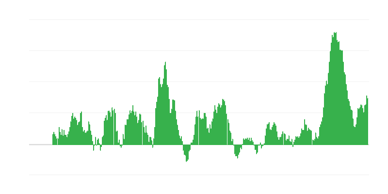 Inflación – alimentos