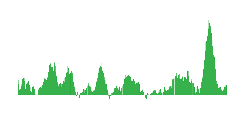 Inflación – alimentos