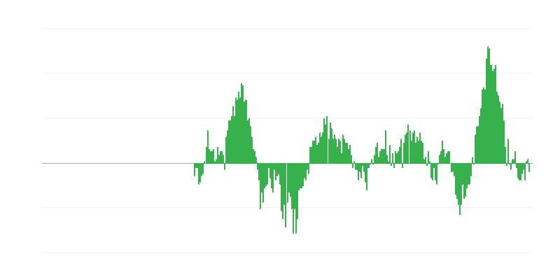 Inflación – alimentos