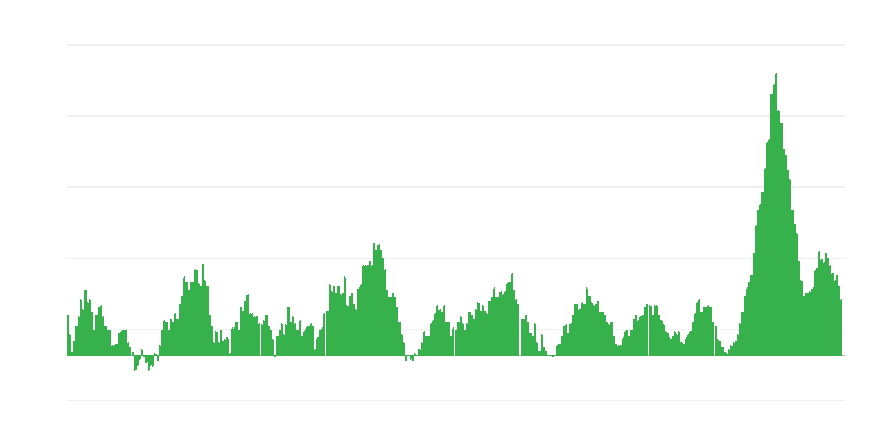 Inflación – alimentos