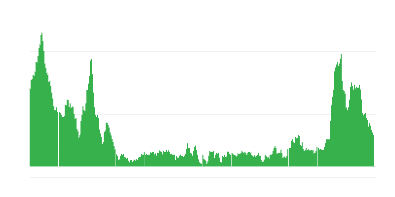 Inflación – alimentos